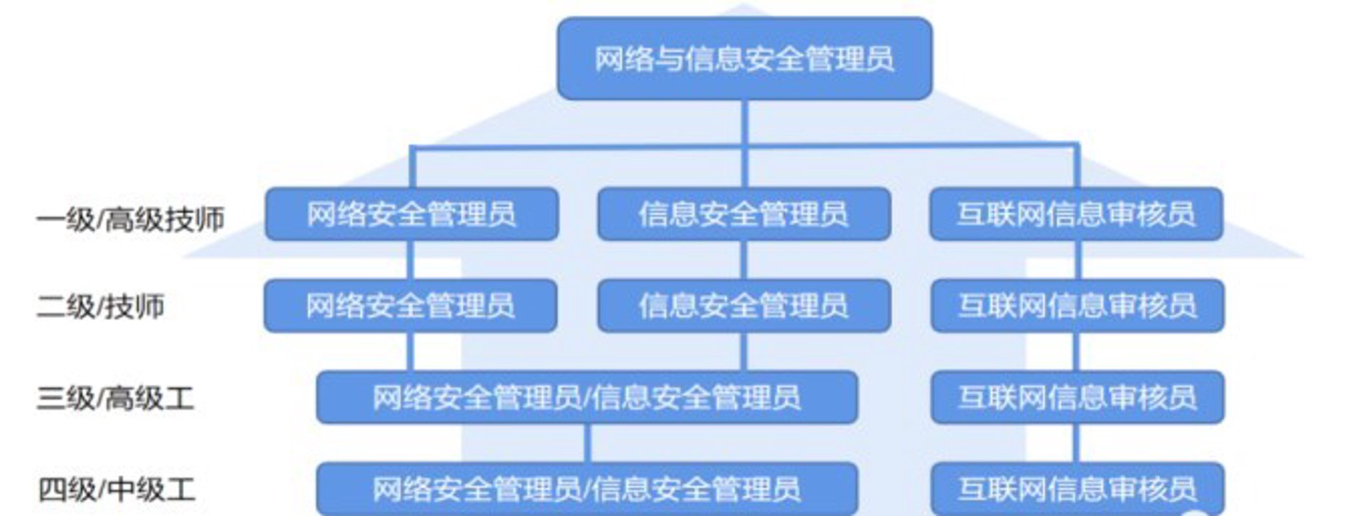 四级网络