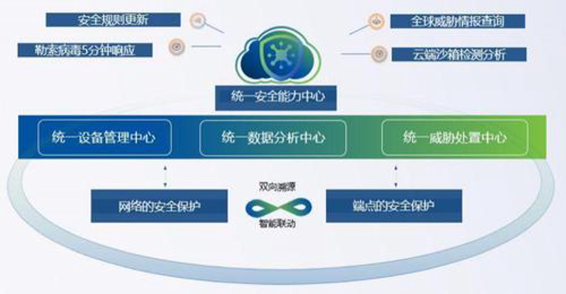 四级网络